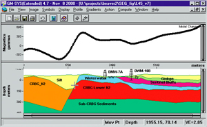 GM-SYS2DModelsm